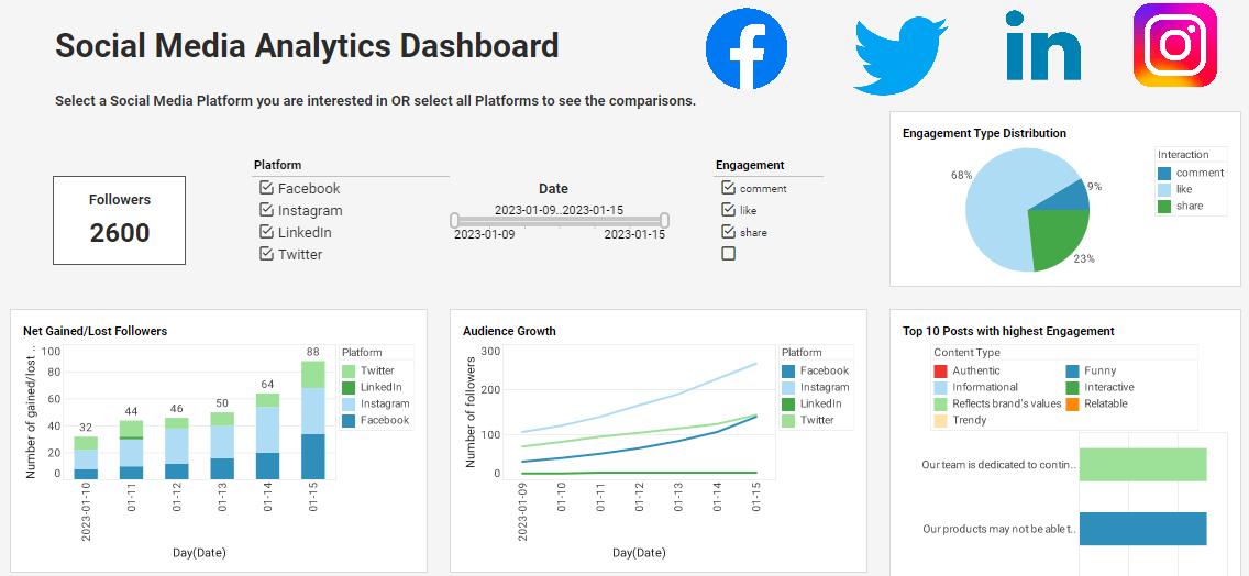 Social Media Analytics