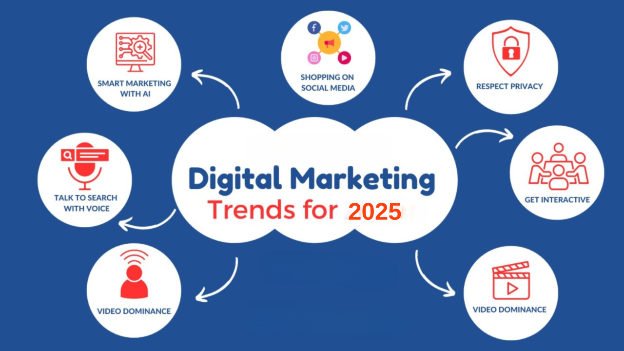 AI and Voice Marketing Trends