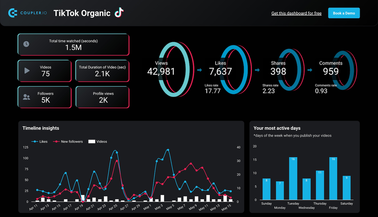 Social Media Analytics Dashboard